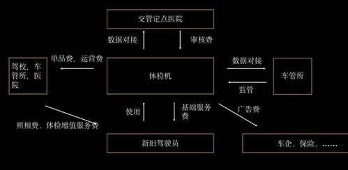 小公司如何高效開展保險代理業務產品規劃