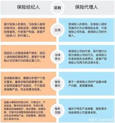 保險(xiǎn)六大銷售渠道大起底,在哪投保最靠譜?